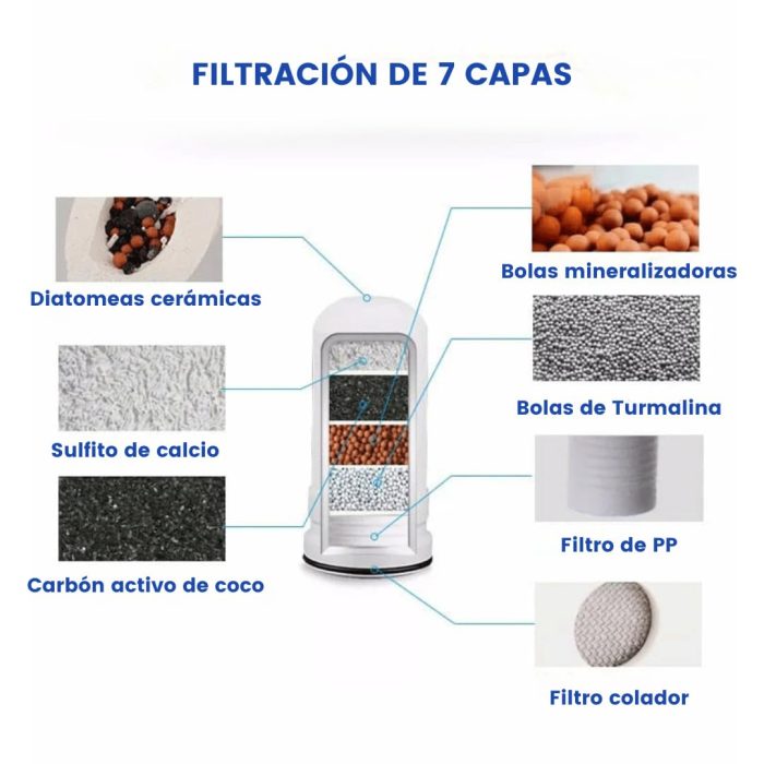 Purificador de Agua – Sistema con Filtro para Grifo de Cocina - Image 6