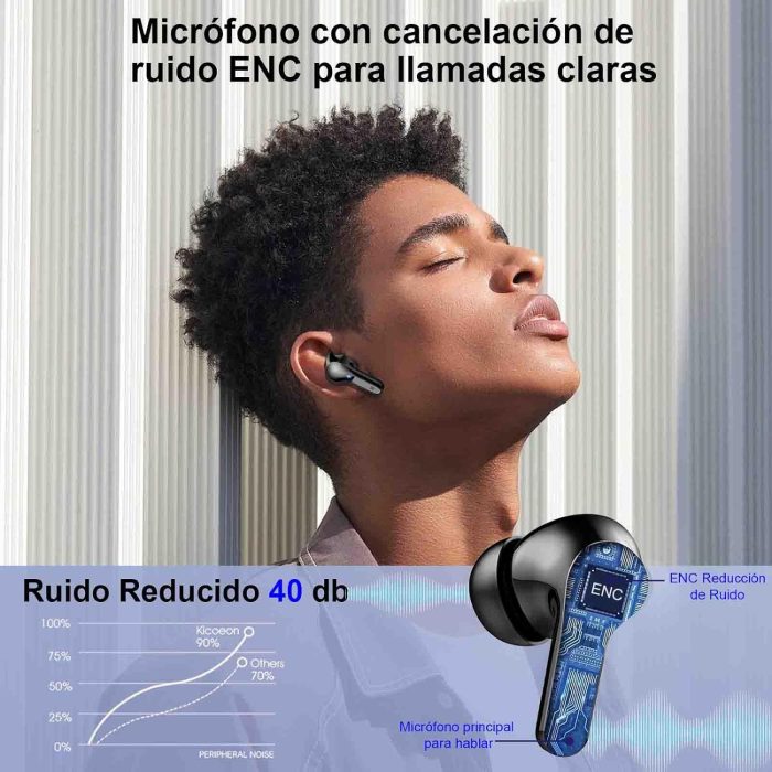 Auriculares Inalámbricos Bluetooth, Auriculares Bluetooth 5.3 HiFi Estéreo - Image 4